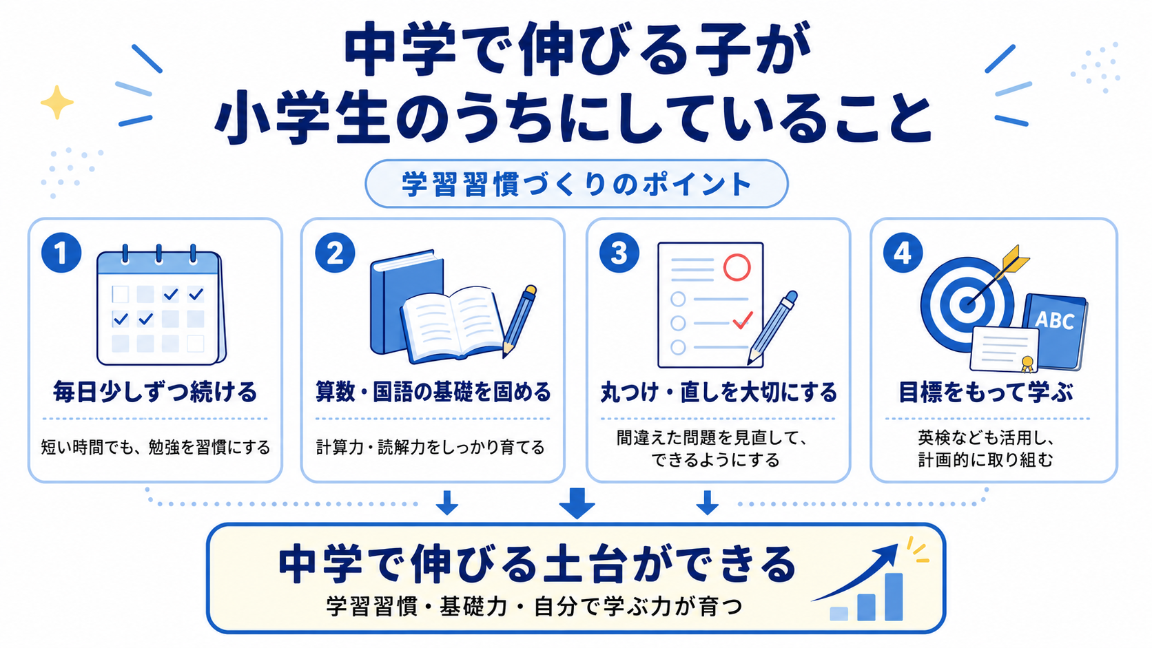 小学生の学習習慣図解