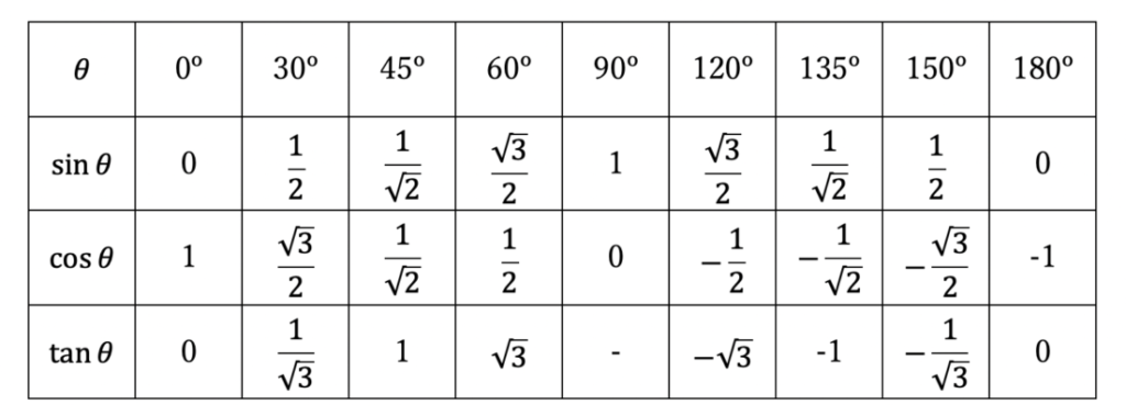 計算 対比 UMIN｜和暦・西暦・年齢対照表